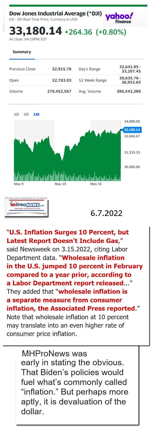 DowJones-ManufacturedHomeCommunitiesMobileHomeParksFactoriesProductionSuppliersFinanceStocksEquitiesClosingDataYahooFinanceLogo6.7.2022