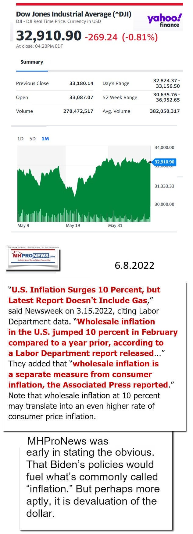 DowJones-ManufacturedHomeCommunitiesMobileHomeParksFactoriesProductionSuppliersFinanceStocksEquitiesClosingDataYahooFinanceLogo6.8.2022