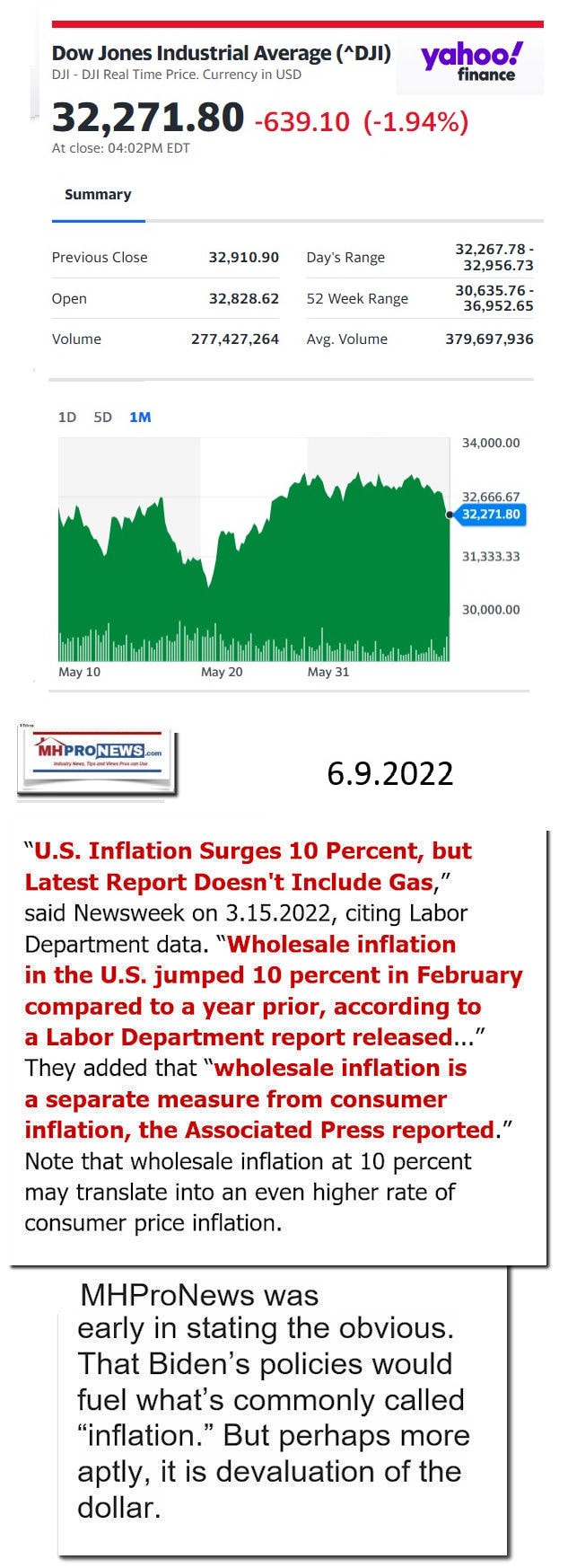 DowJones-ManufacturedHomeCommunitiesMobileHomeParksFactoriesProductionSuppliersFinanceStocksEquitiesClosingDataYahooFinanceLogo6.9.2022