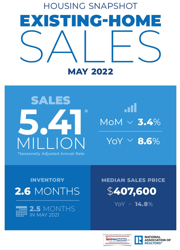 NationalAssociationOfRealtorsMay2022ExistingHomeSalesSnapshot5.41millionSAARmom-3.4YoY-8.6InventoryUp2.6MoMedianPrice407.6KUpYoY14.8-MHProNews600