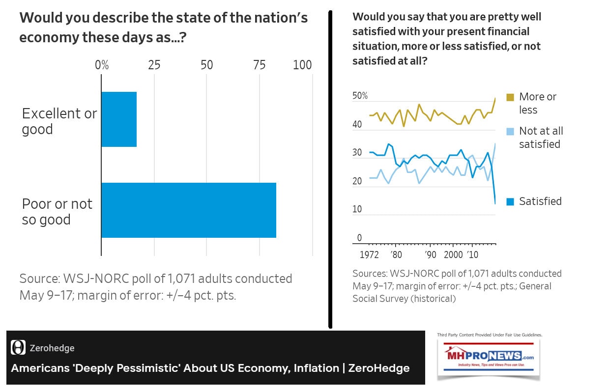 WSJ-NORC-ZeroHedgeEconomyPollMay2022ReleasedJune2022