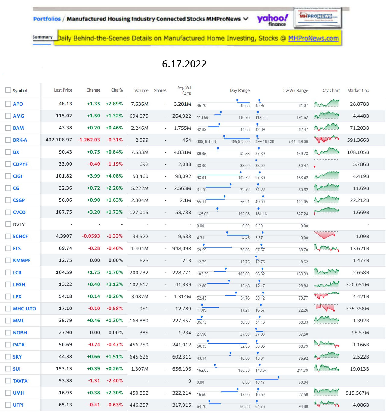 Yahoo-ManufacturedHomeCommunitiesMobileHomeParksFactoriesProductionSuppliersFinanceStocksEquitiesClosingDataYahooFinanceLog6.17.2022