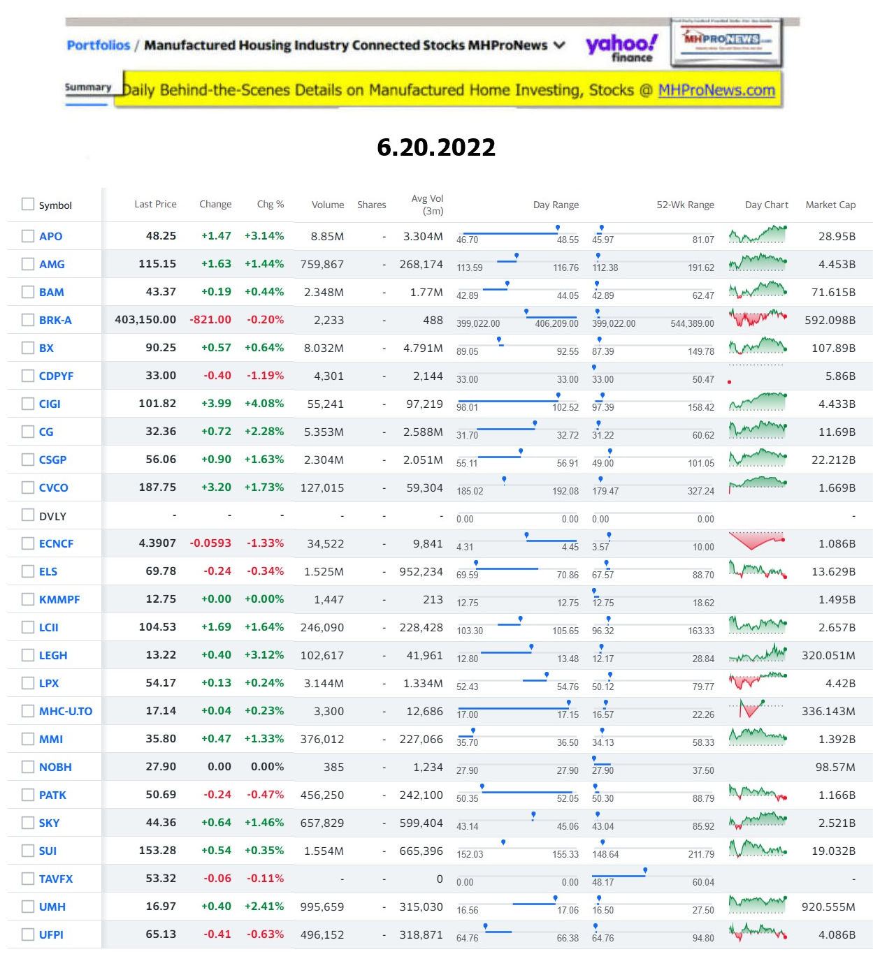 Yahoo-ManufacturedHomeCommunitiesMobileHomeParksFactoriesProductionSuppliersFinanceStocksEquitiesClosingDataYahooFinanceLog6.20.2022