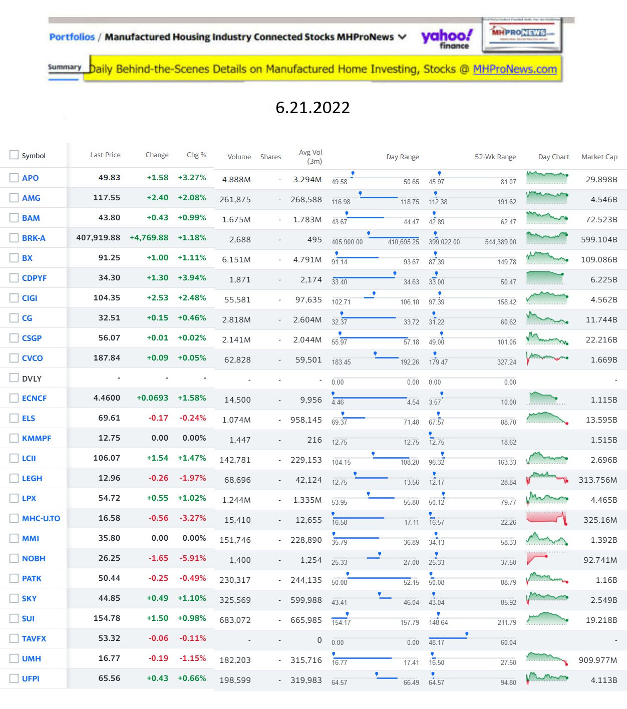 Yahoo-ManufacturedHomeCommunitiesMobileHomeParksFactoriesProductionSuppliersFinanceStocksEquitiesClosingDataYahooFinanceLog6.21c.2022