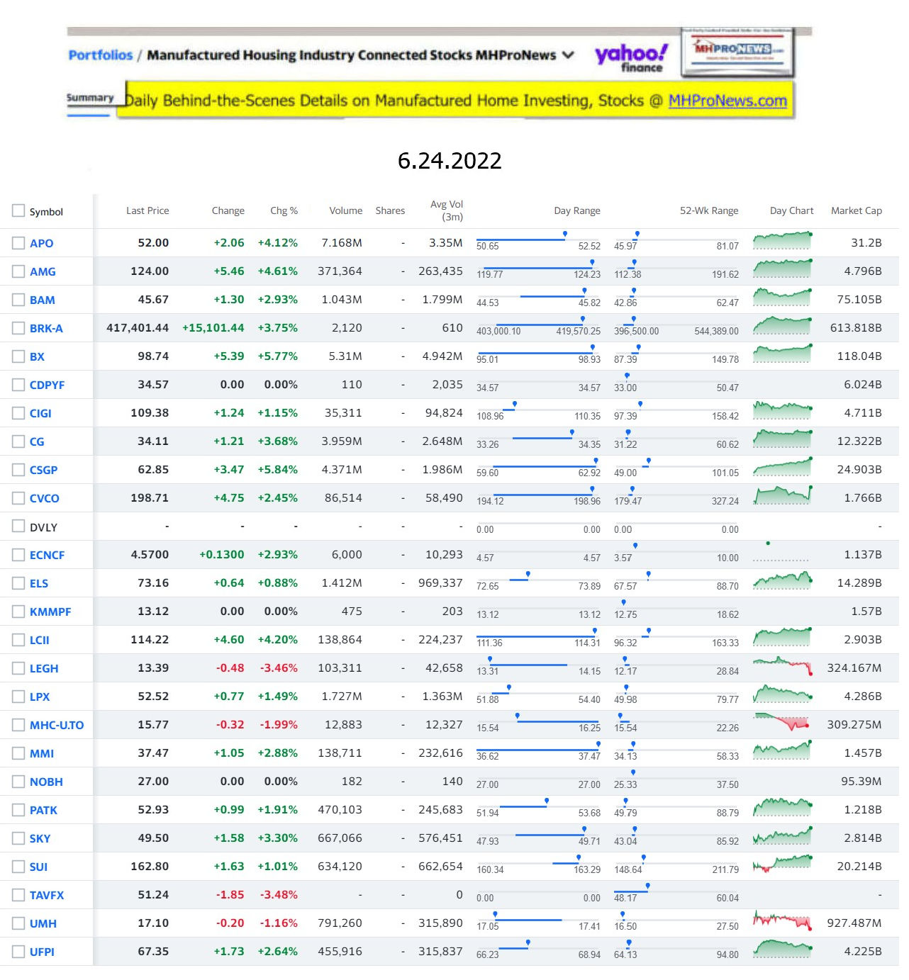 Yahoo-ManufacturedHomeCommunitiesMobileHomeParksFactoriesProductionSuppliersFinanceStocksEquitiesClosingDataYahooFinanceLog6.24.2022b