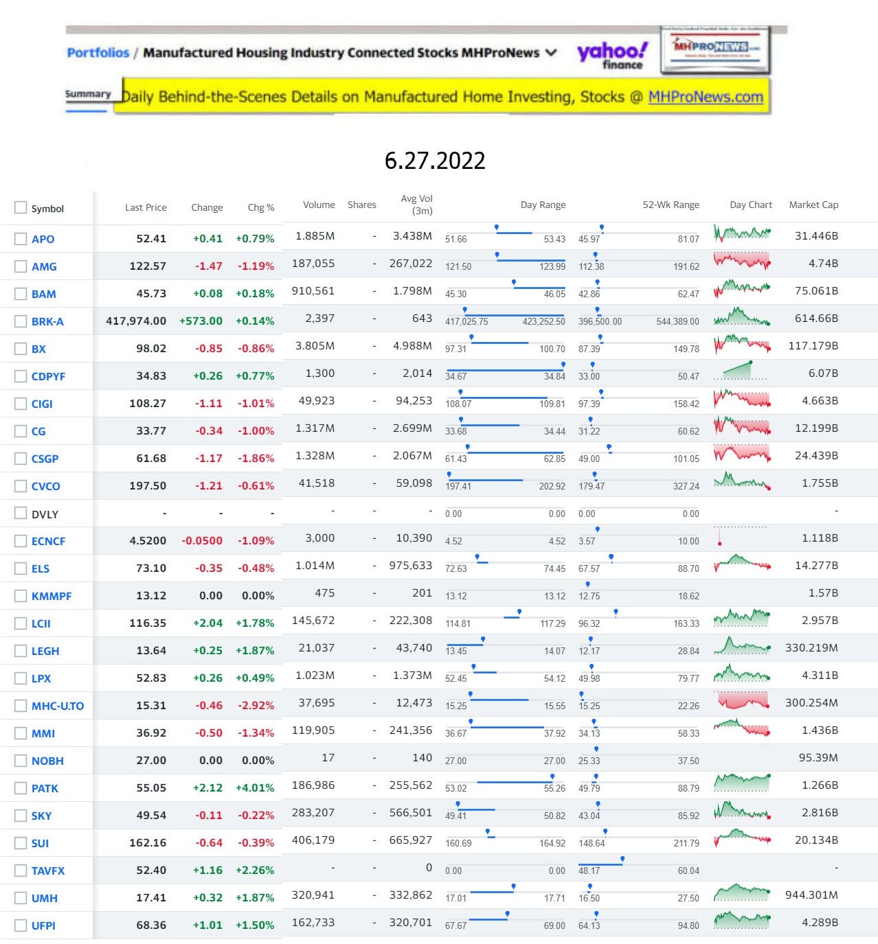 Yahoo-ManufacturedHomeCommunitiesMobileHomeParksFactoriesProductionSuppliersFinanceStocksEquitiesClosingDataYahooFinanceLog6.27.2022b