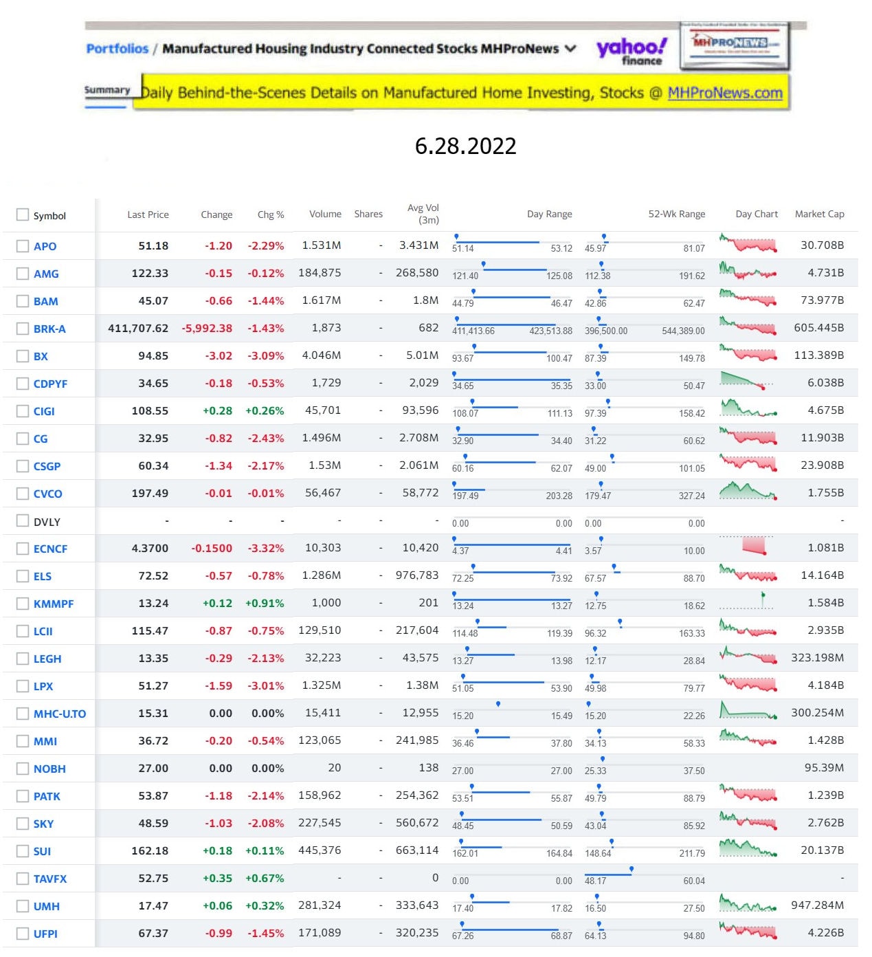 Yahoo-ManufacturedHomeCommunitiesMobileHomeParksFactoriesProductionSuppliersFinanceStocksEquitiesClosingDataYahooFinanceLog6.28.2022