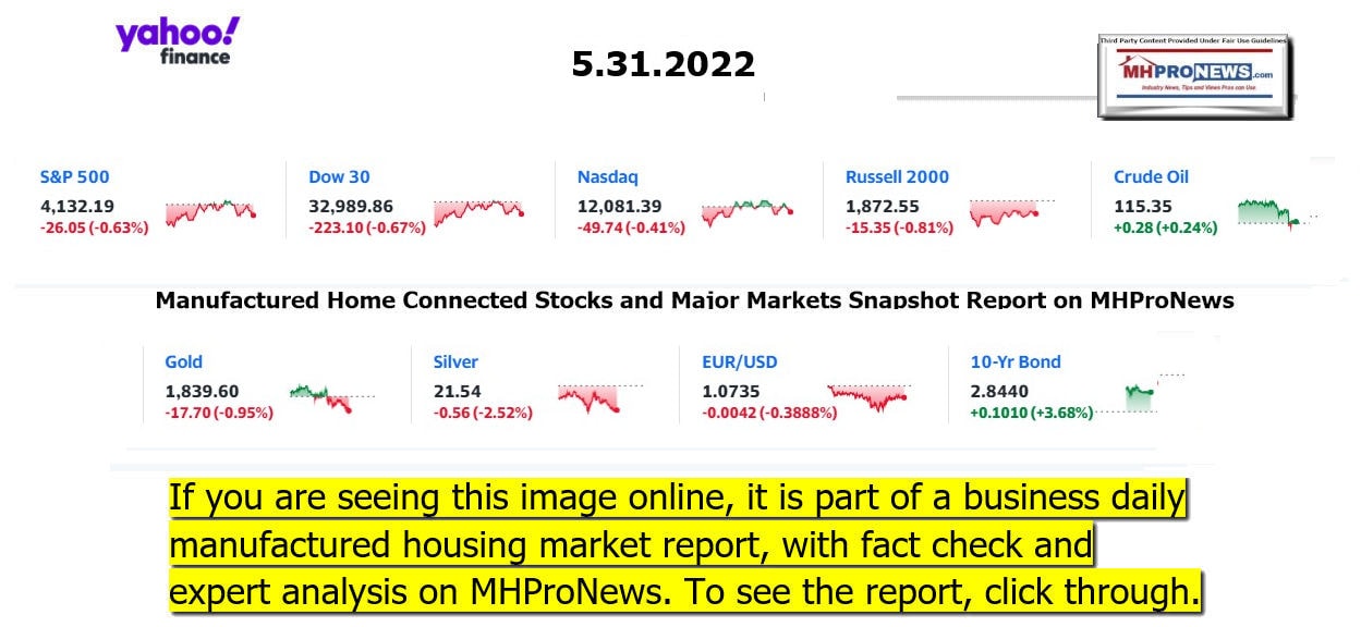 YahooFinanceLogo9ClosingStocksEquitiesBroaderMoneyMarketInvestmentIndicatorsGraphic5.31.2022MHProNews