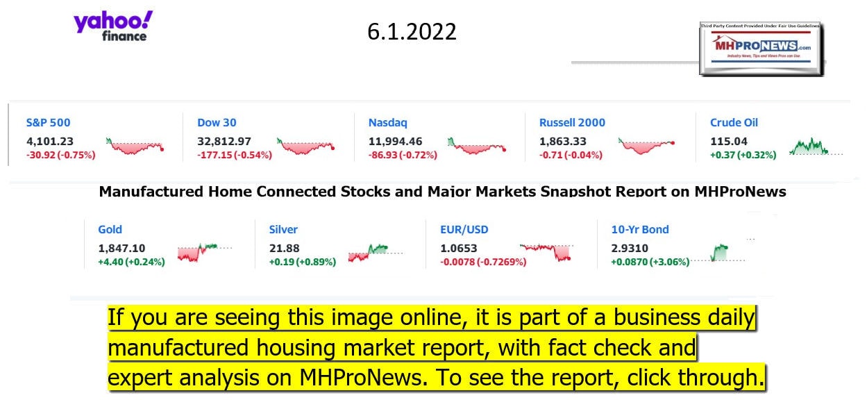 YahooFinanceLogo9ClosingStocksEquitiesBroaderMoneyMarketInvestmentIndicatorsGraphic6.1.2022MHProNews