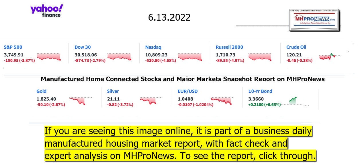 YahooFinanceLogo9ClosingStocksEquitiesBroaderMoneyMarketInvestmentIndicatorsGraphic6.13.2022MHProNews