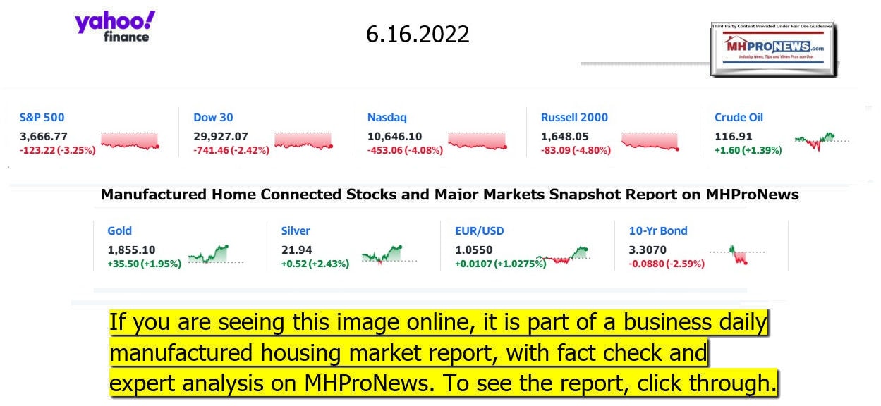 YahooFinanceLogo9ClosingStocksEquitiesBroaderMoneyMarketInvestmentIndicatorsGraphic6.16.2022MHProNews