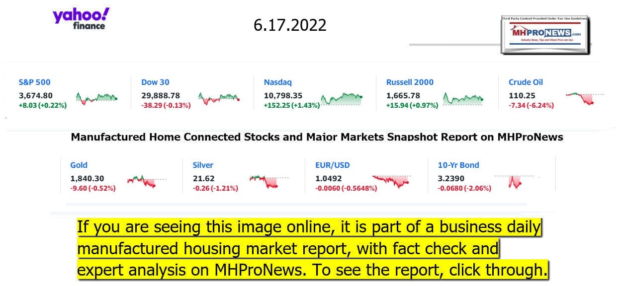 YahooFinanceLogo9ClosingStocksEquitiesBroaderMoneyMarketInvestmentIndicatorsGraphic6.17.2022MHProNews