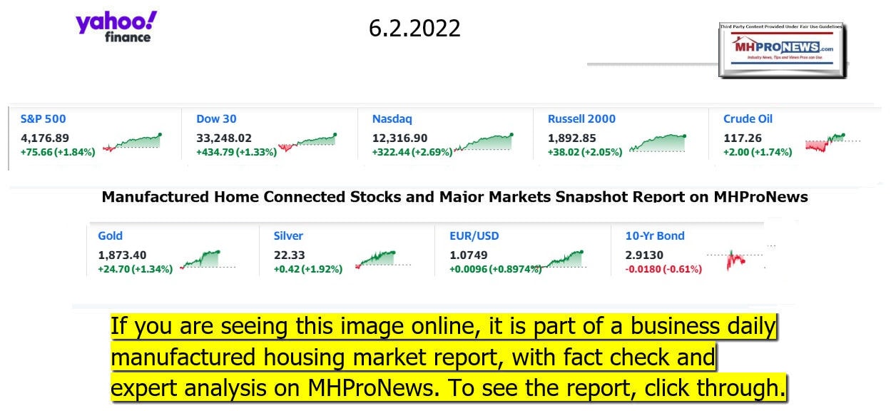 YahooFinanceLogo9ClosingStocksEquitiesBroaderMoneyMarketInvestmentIndicatorsGraphic6.2.2022MHProNews