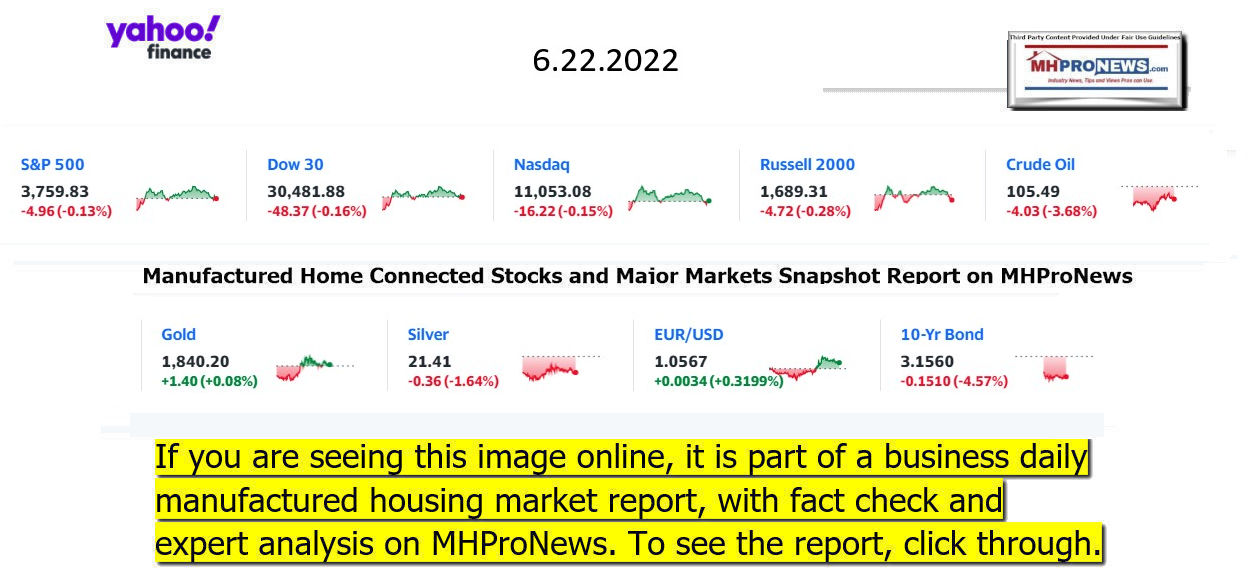 YahooFinanceLogo9ClosingStocksEquitiesBroaderMoneyMarketInvestmentIndicatorsGraphic6.22.2022MHProNews