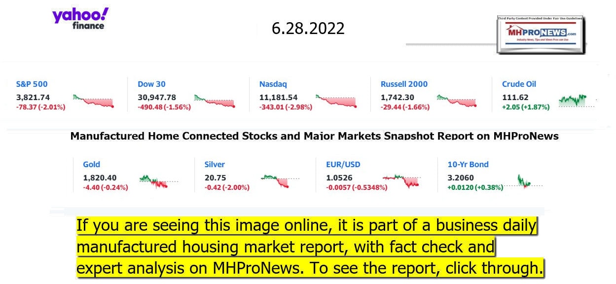 YahooFinanceLogo9ClosingStocksEquitiesBroaderMoneyMarketInvestmentIndicatorsGraphic6.28.2022MHProNews