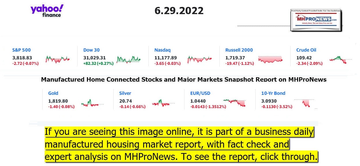 YahooFinanceLogo9ClosingStocksEquitiesBroaderMoneyMarketInvestmentIndicatorsGraphic6.29.2022MHProNews