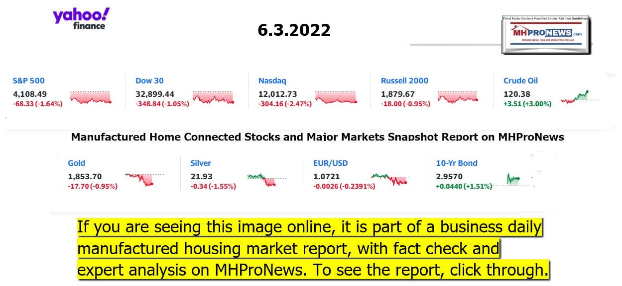 YahooFinanceLogo9ClosingStocksEquitiesBroaderMoneyMarketInvestmentIndicatorsGraphic6.3.2022MHProNews