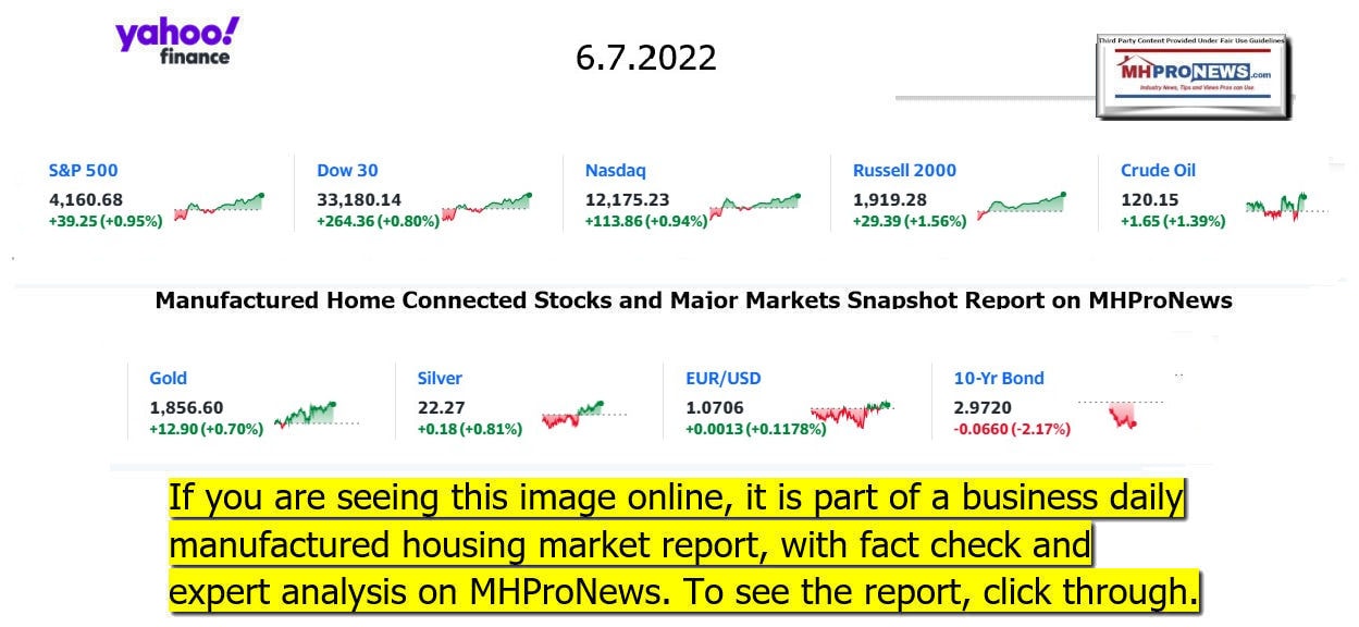 YahooFinanceLogo9ClosingStocksEquitiesBroaderMoneyMarketInvestmentIndicatorsGraphic6.7.2022MHProNews