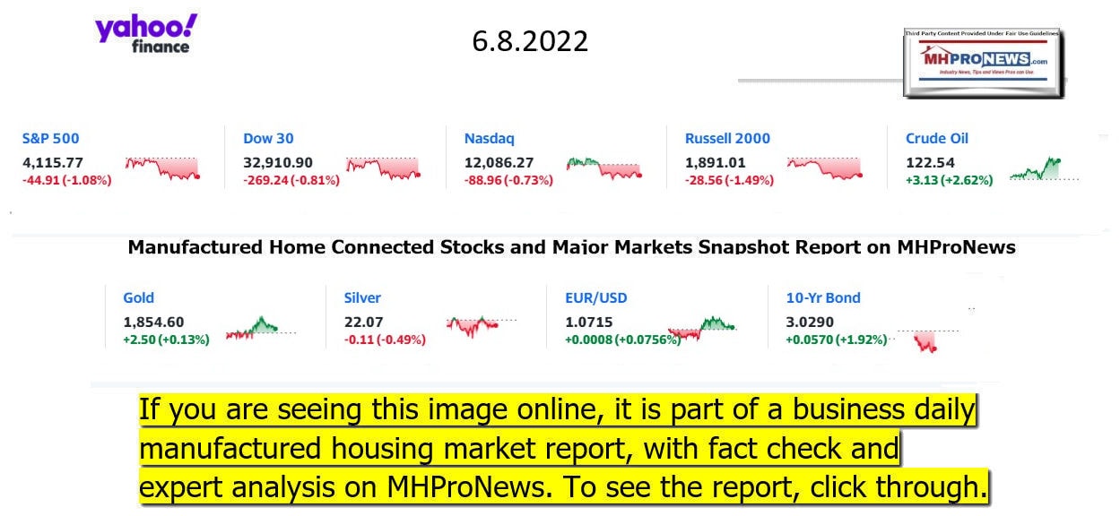 YahooFinanceLogo9ClosingStocksEquitiesBroaderMoneyMarketInvestmentIndicatorsGraphic6.8.2022MHProNews