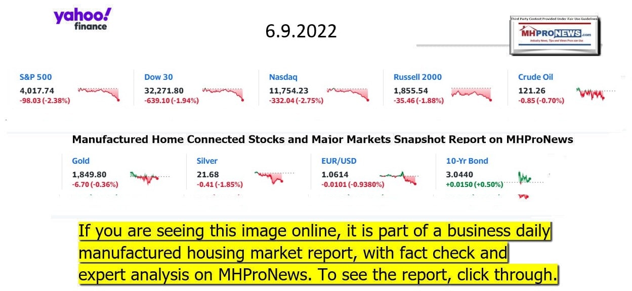 YahooFinanceLogo9ClosingStocksEquitiesBroaderMoneyMarketInvestmentIndicatorsGraphic6.9.2022MHProNews