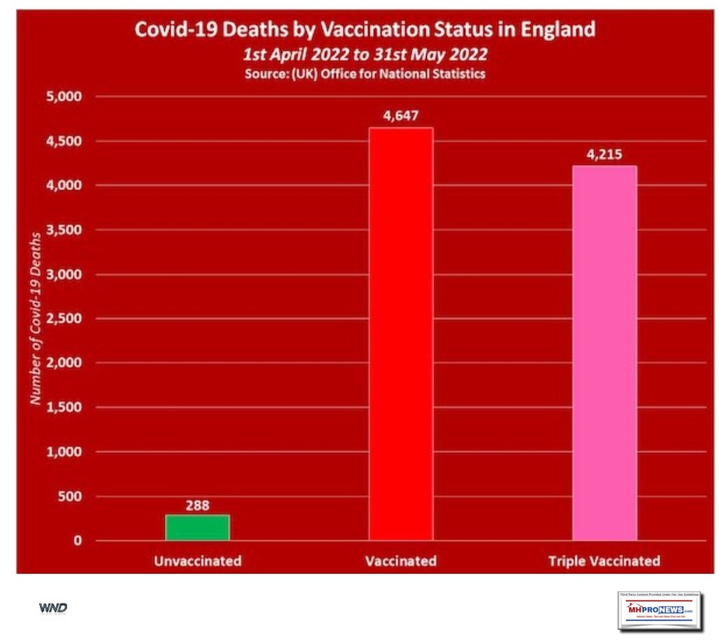 CovidDeathsByVaxStatus7.21.2022WND-MHProNews