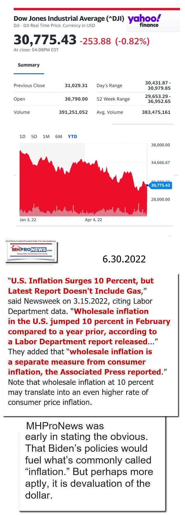 DowJones-ManufacturedHomeCommunitiesMobileHomeParksFactoriesProductionSuppliersFinanceStocksEquitiesClosingDataYahooFinanceLogo6.30.2022