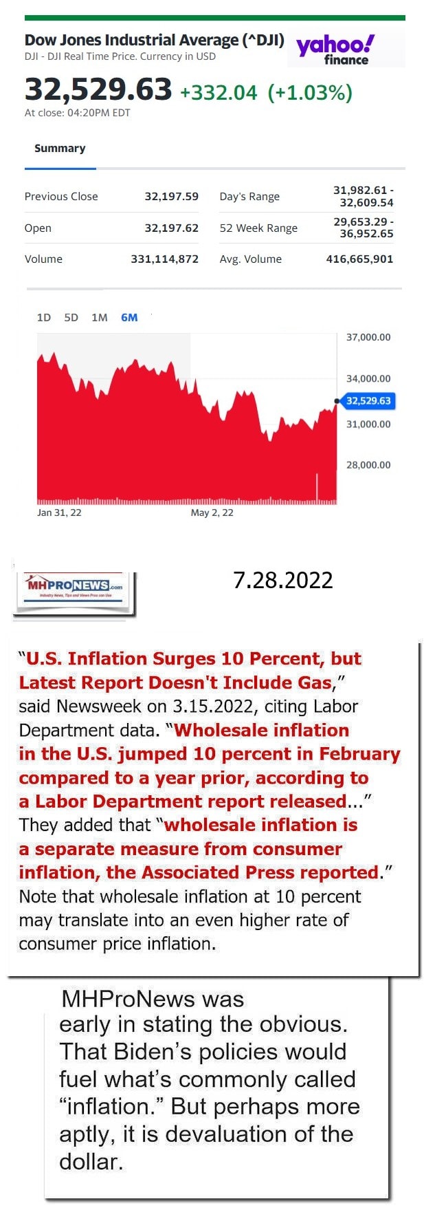 DowJones-ManufacturedHomeCommunitiesMobileHomeParksFactoriesProductionSuppliersFinanceStocksEquitiesClosingDataYahooFinanceLogo7.28.2022