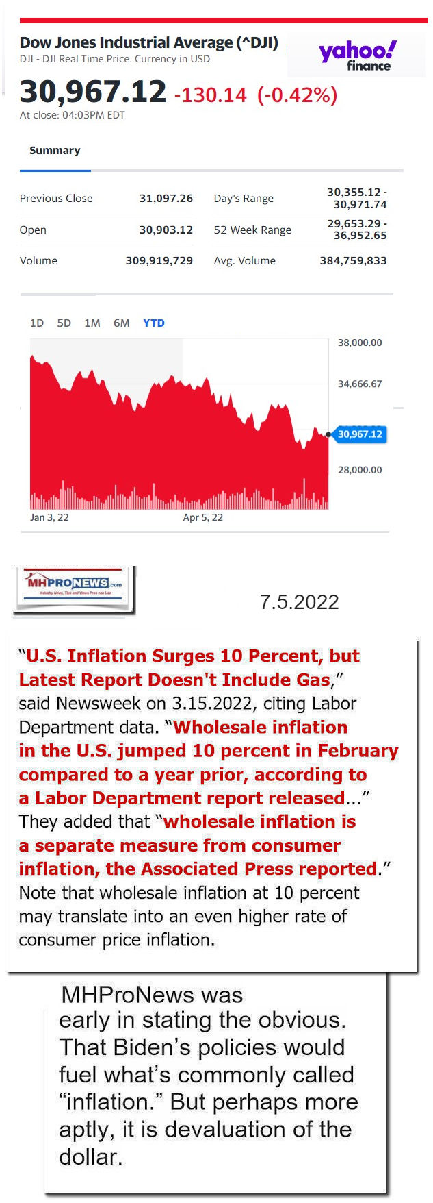 DowJones-ManufacturedHomeCommunitiesMobileHomeParksFactoriesProductionSuppliersFinanceStocksEquitiesClosingDataYahooFinanceLogo7.5.2022