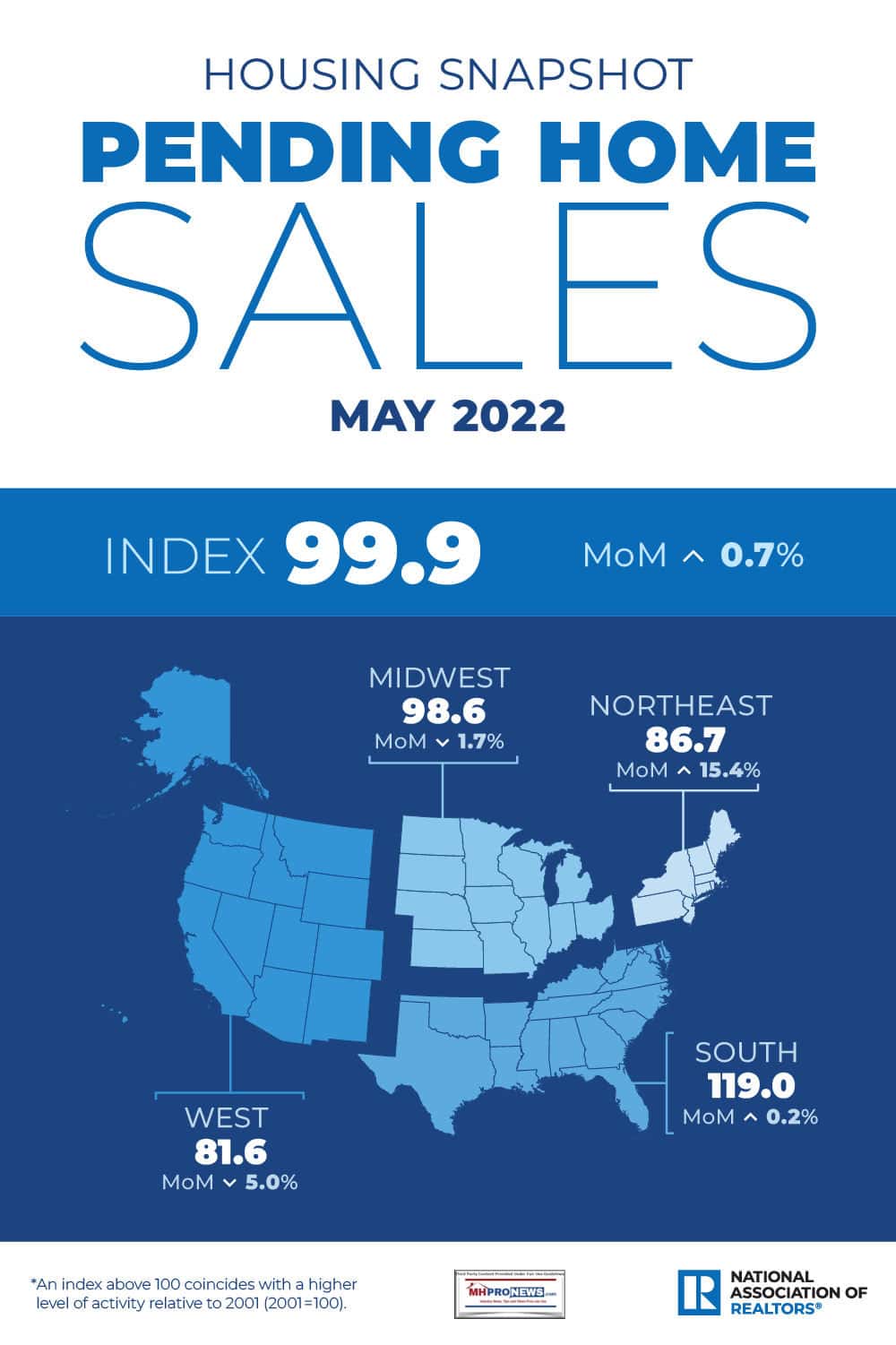 HousingSnapshotNatlAssocRealtorsNARJune27.2022-May2022DataInfographicRegionalNationalSalesPricingSnapshotMHProNews