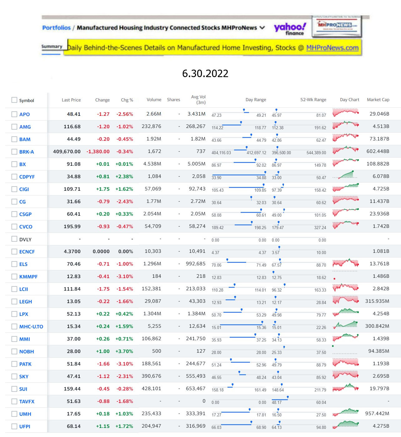 Yahoo-ManufacturedHomeCommunitiesMobileHomeParksFactoriesProductionSuppliersFinanceStocksEquitiesClosingDataYahooFinanceLog6.30.2022