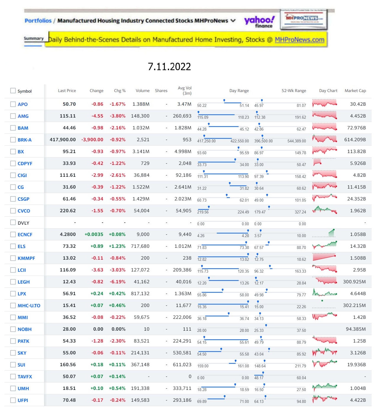 Yahoo-ManufacturedHomeCommunitiesMobileHomeParksFactoriesProductionSuppliersFinanceStocksEquitiesClosingDataYahooFinanceLog7.11.2022