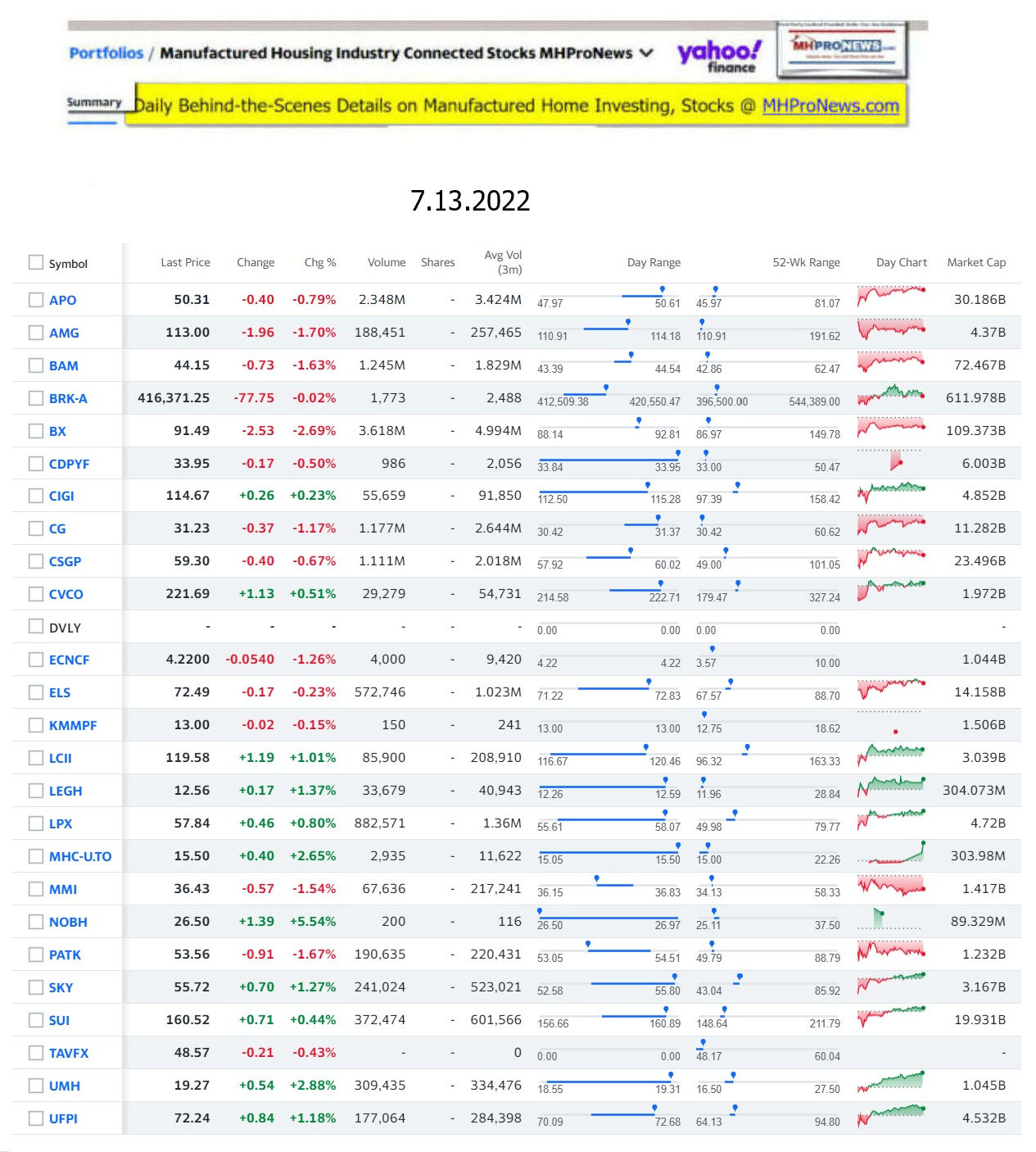 Yahoo-ManufacturedHomeCommunitiesMobileHomeParksFactoriesProductionSuppliersFinanceStocksEquitiesClosingDataYahooFinanceLog7.13.2022