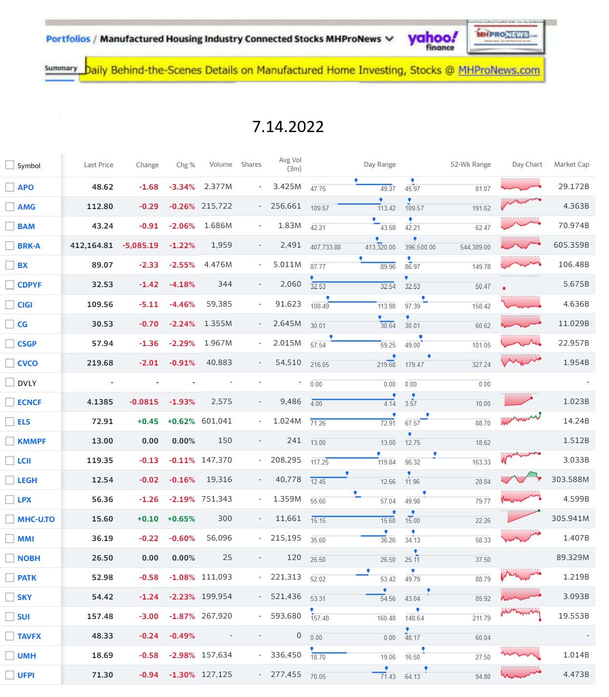 Yahoo-ManufacturedHomeCommunitiesMobileHomeParksFactoriesProductionSuppliersFinanceStocksEquitiesClosingDataYahooFinanceLog7.14.2022