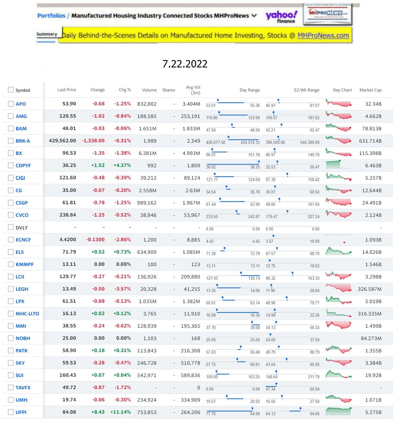 Yahoo-ManufacturedHomeCommunitiesMobileHomeParksFactoriesProductionSuppliersFinanceStocksEquitiesClosingDataYahooFinanceLog7.22.2022