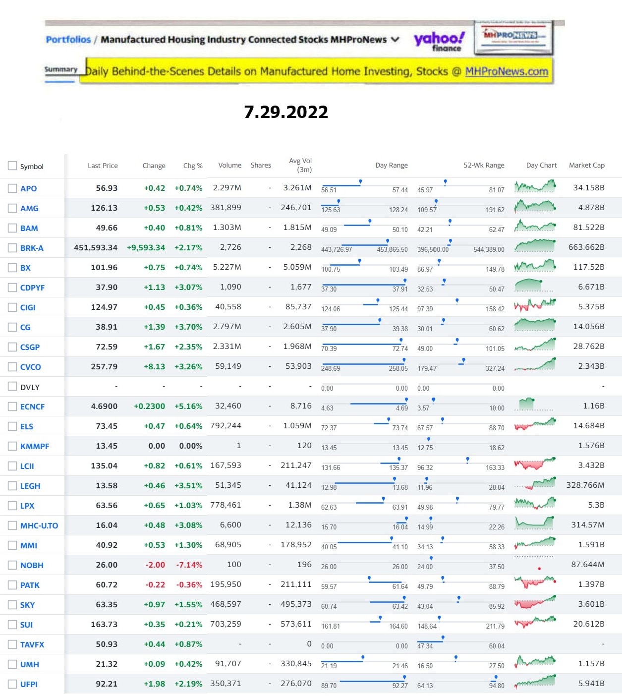 Yahoo-ManufacturedHomeCommunitiesMobileHomeParksFactoriesProductionSuppliersFinanceStocksEquitiesClosingDataYahooFinanceLog7.29.2022
