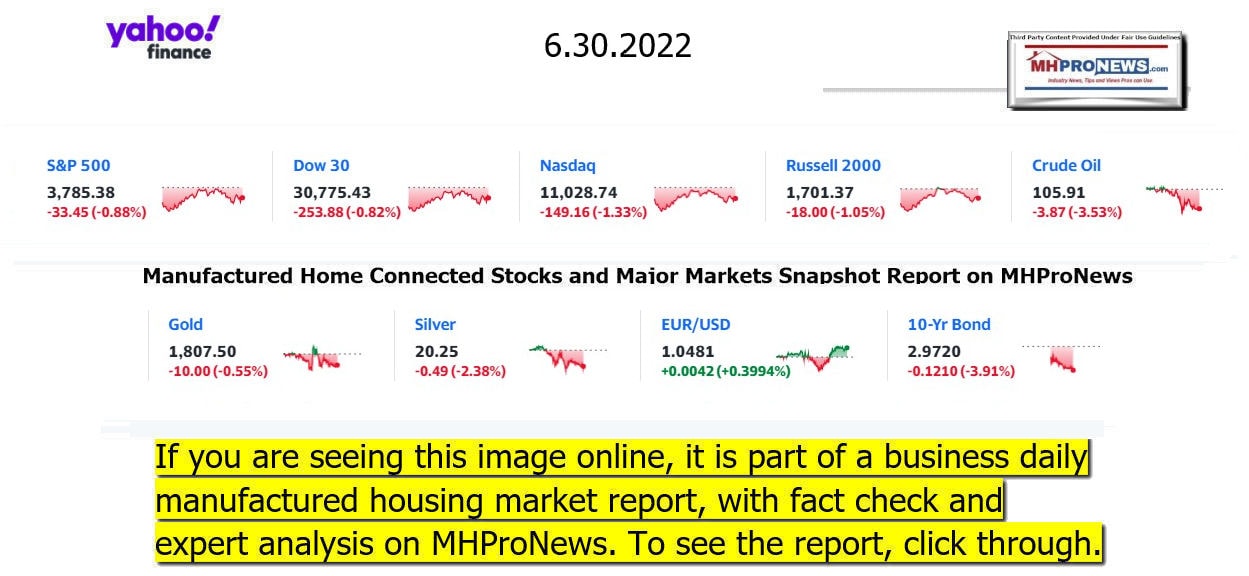 YahooFinanceLogo9ClosingStocksEquitiesBroaderMoneyMarketInvestmentIndicatorsGraphic6.30.2022MHProNews