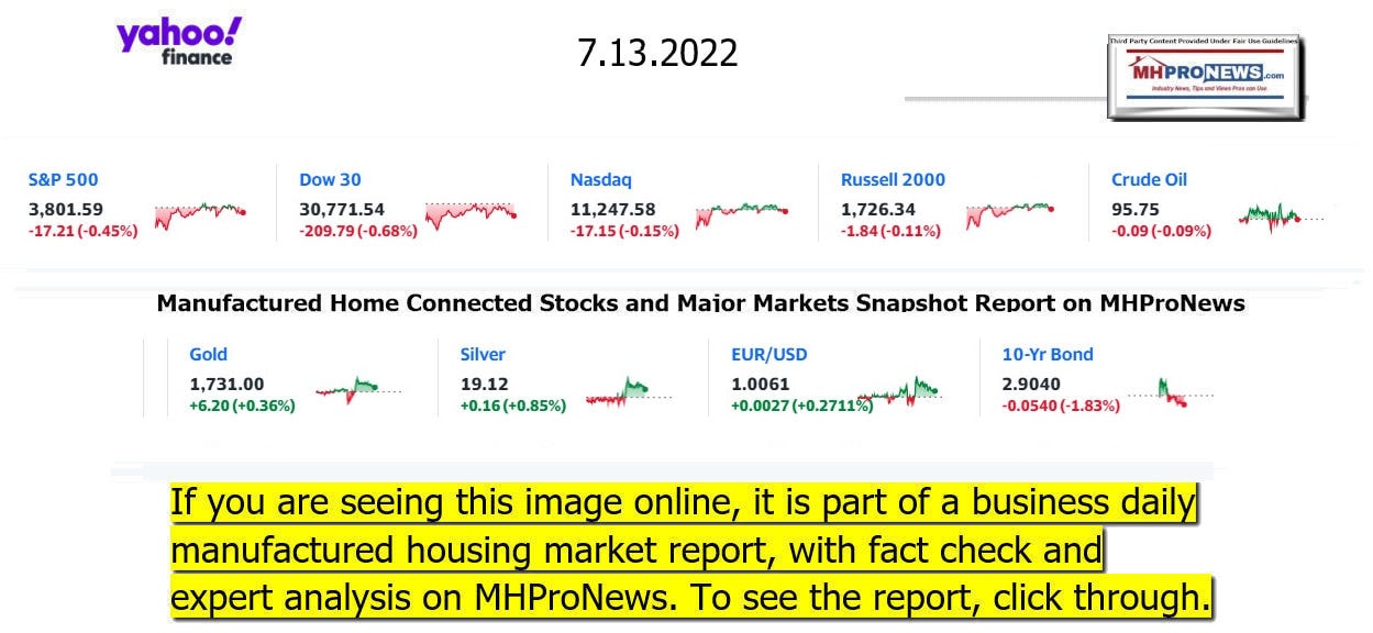 YahooFinanceLogo9ClosingStocksEquitiesBroaderMoneyMarketInvestmentIndicatorsGraphic7.13.2022MHProNews