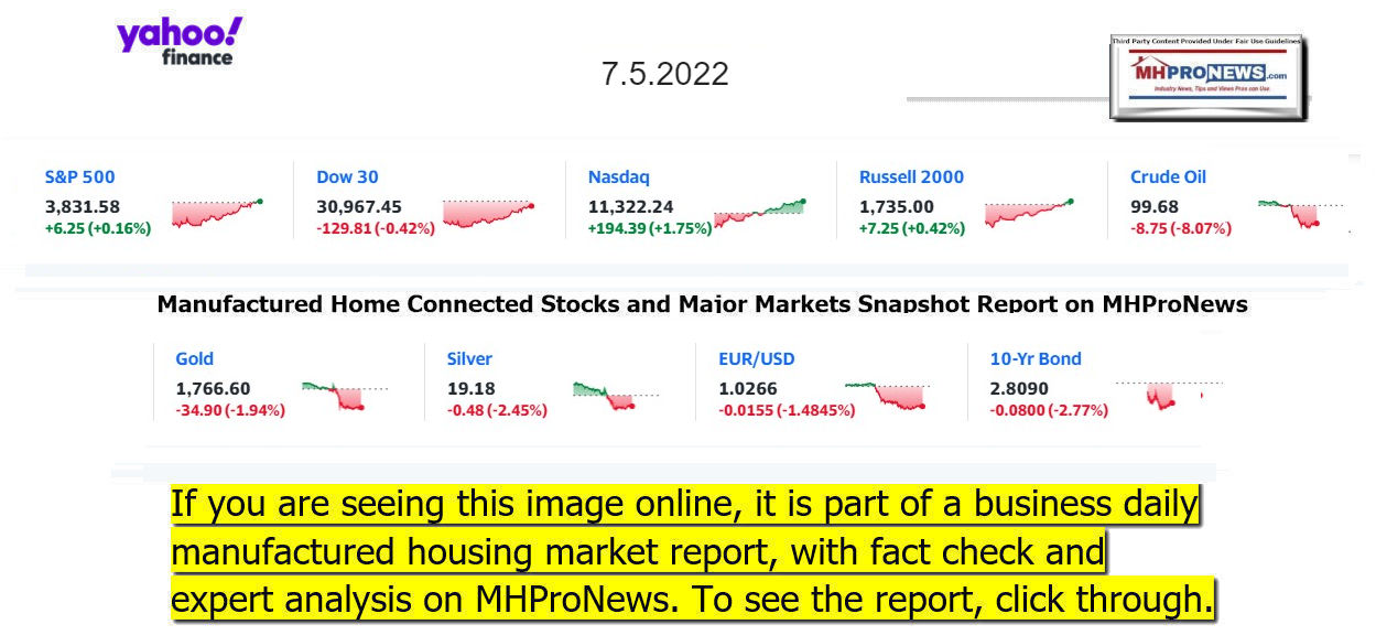 YahooFinanceLogo9ClosingStocksEquitiesBroaderMoneyMarketInvestmentIndicatorsGraphic7.5.2022MHProNews