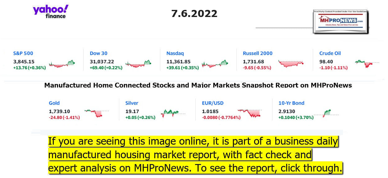 YahooFinanceLogo9ClosingStocksEquitiesBroaderMoneyMarketInvestmentIndicatorsGraphic7.6.2022MHProNews