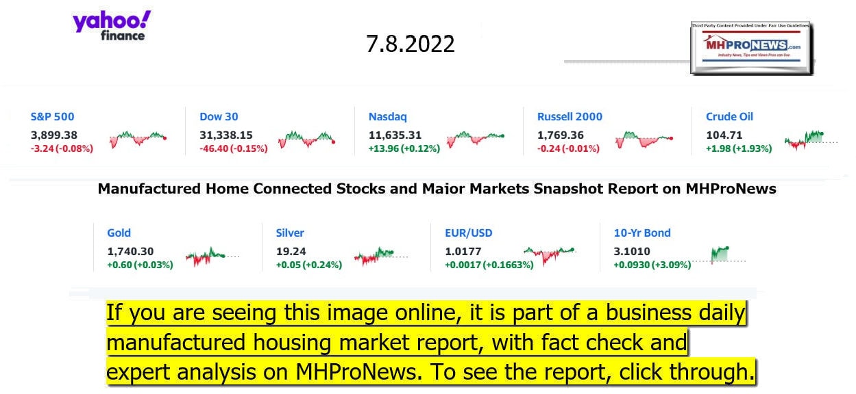 YahooFinanceLogo9ClosingStocksEquitiesBroaderMoneyMarketInvestmentIndicatorsGraphic7.8.2022MHProNews