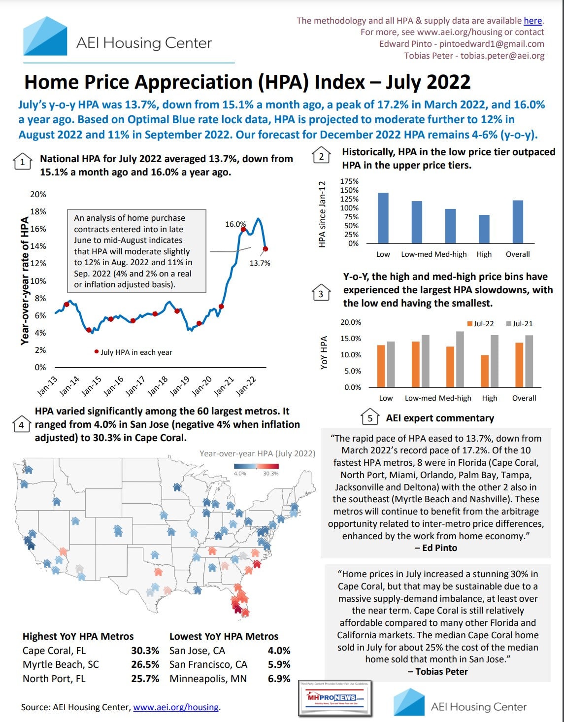 AmericanEnterpriseInstituteAEI-HousingCenterHomePriceAppreciationIndexJuly2022-Pg1Bullets1-5MHProNews