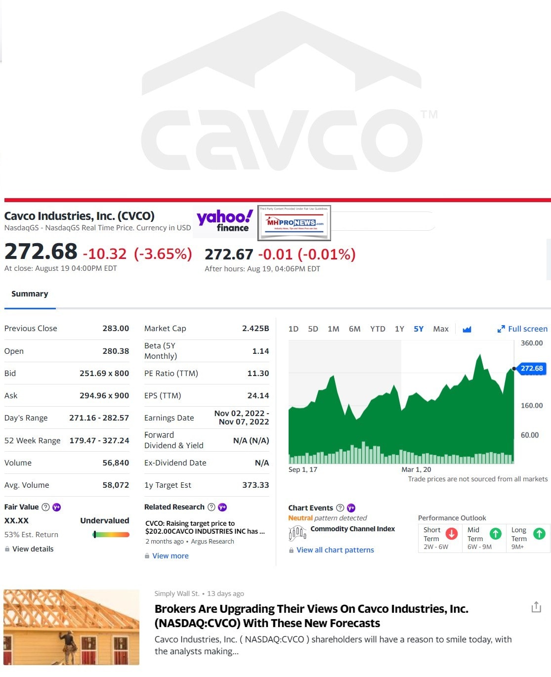 CavcoIndustriesGrayscaleLogoLargeCavcoCVCO5YearStockTrendPerYahooFinanceMHProNews