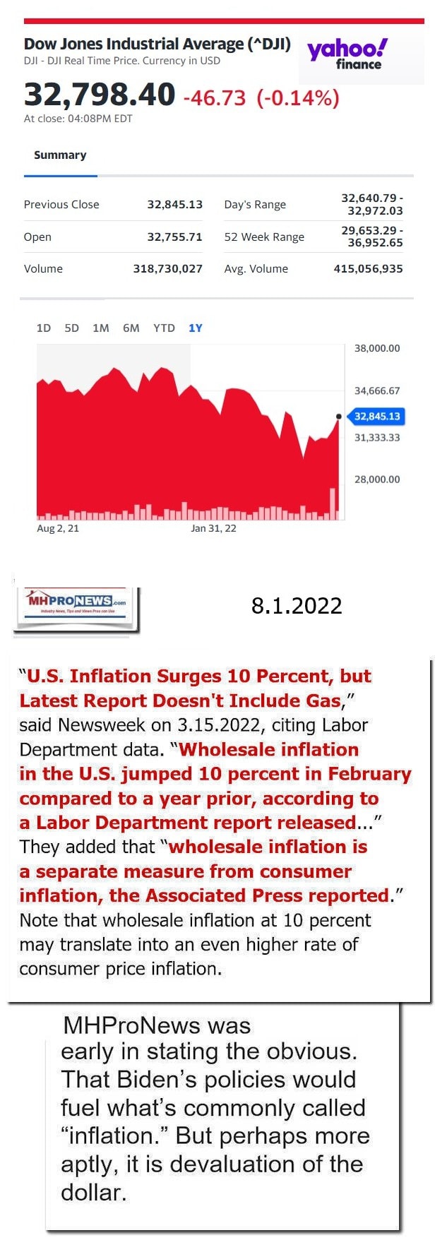 DowJones-ManufacturedHomeCommunitiesMobileHomeParksFactoriesProductionSuppliersFinanceStocksEquitiesClosingDataYahooFinanceLogo8.1.2022