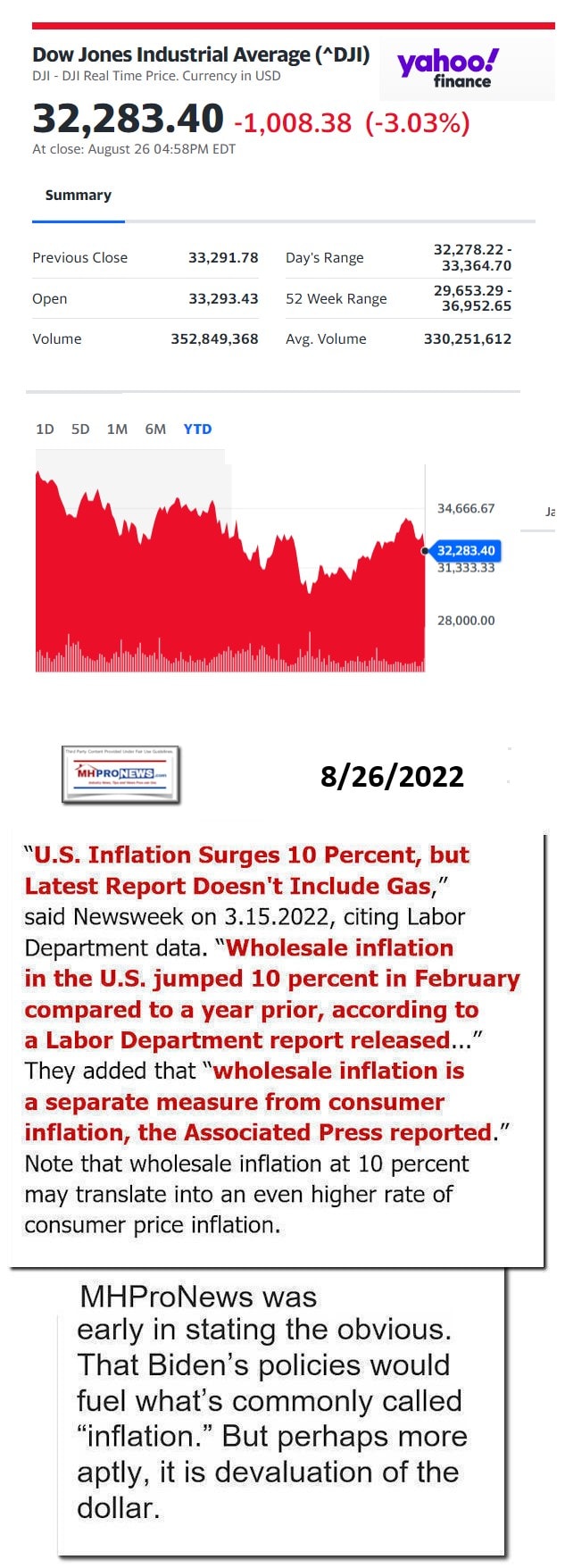 DowJones-ManufacturedHomeCommunitiesMobileHomeParksFactoriesProductionSuppliersFinanceStocksEquitiesClosingDataYahooFinanceLogo8.26.2022