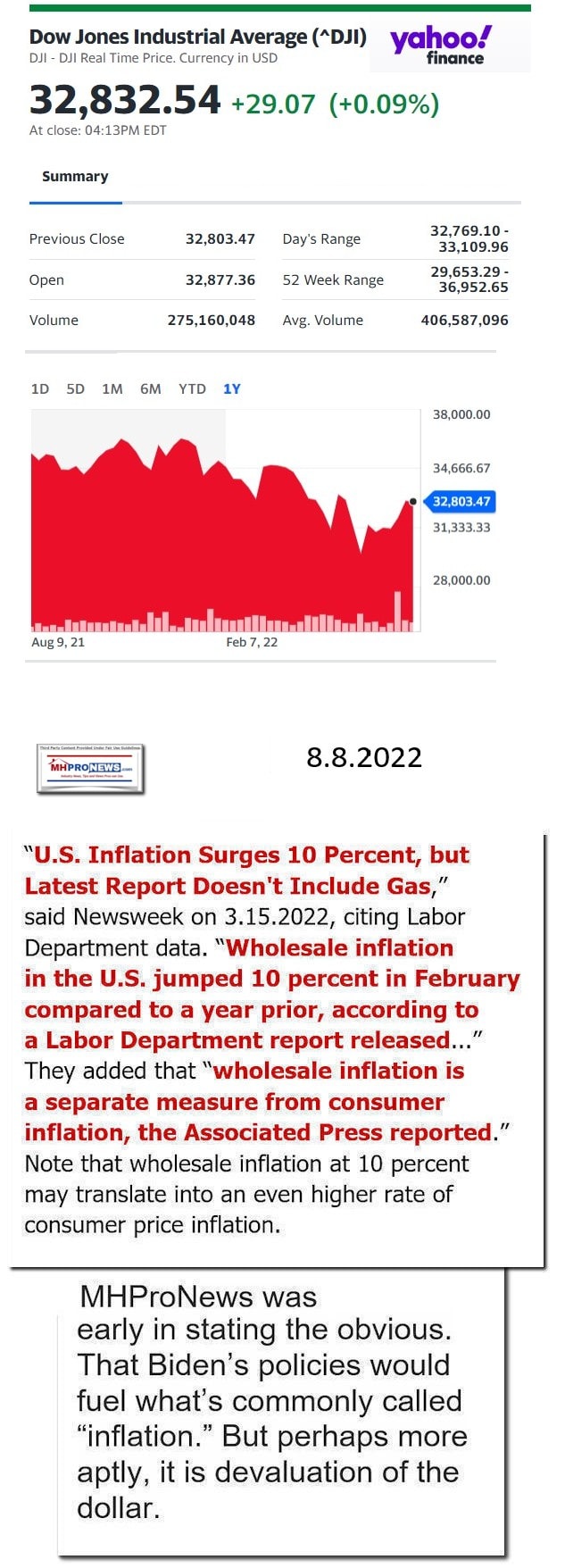 DowJones-ManufacturedHomeCommunitiesMobileHomeParksFactoriesProductionSuppliersFinanceStocksEquitiesClosingDataYahooFinanceLogo8.8.2022