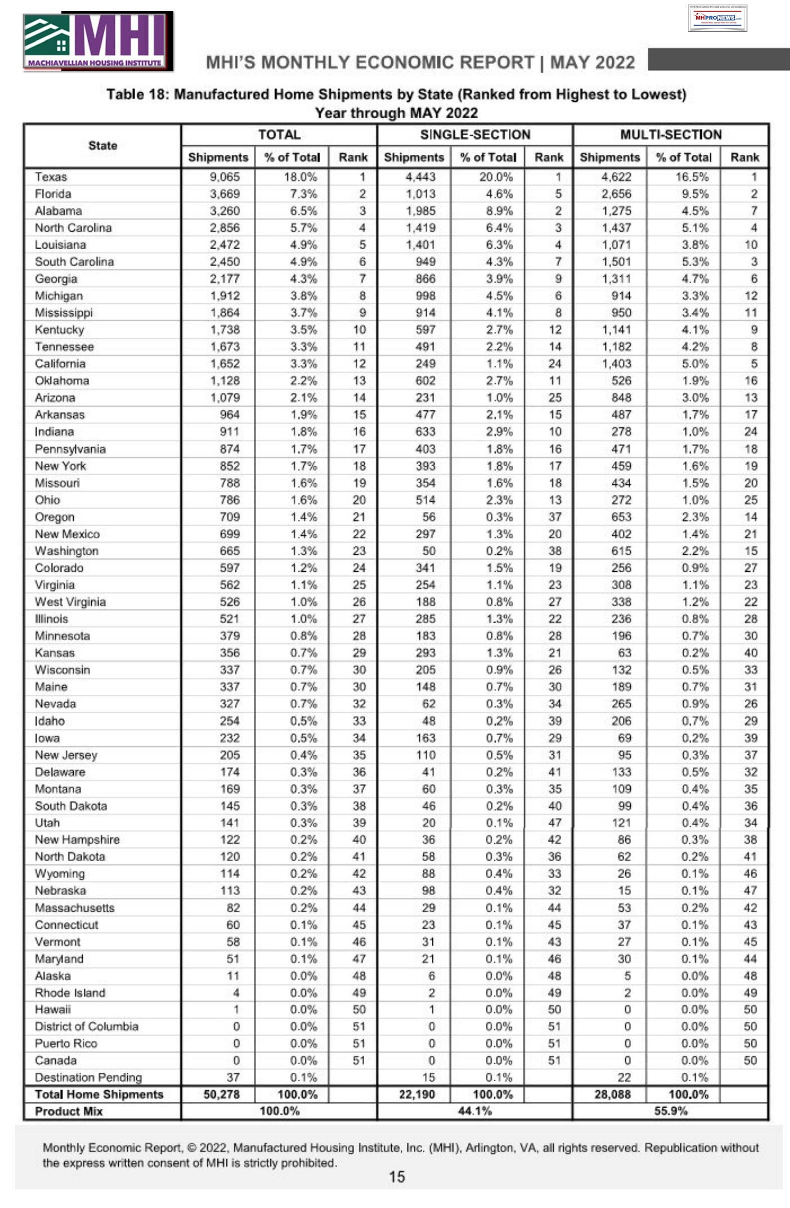 ManufacturedHousingInstituteMay2022ShipmentsRankedByStateSingleSectionsMultiSectionMHProNews