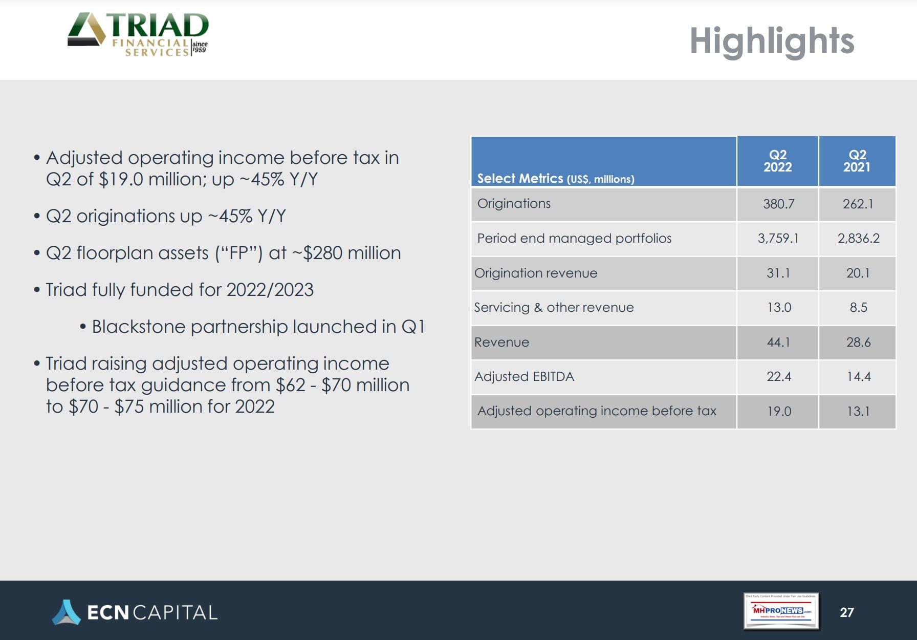 TriadFinancialServicesLogoECNCapitalLogoQ2-2022FinancialResultsPerformancePg27ManufacturedHomeLendingFinanceCreditLoansMortgageMHProNews