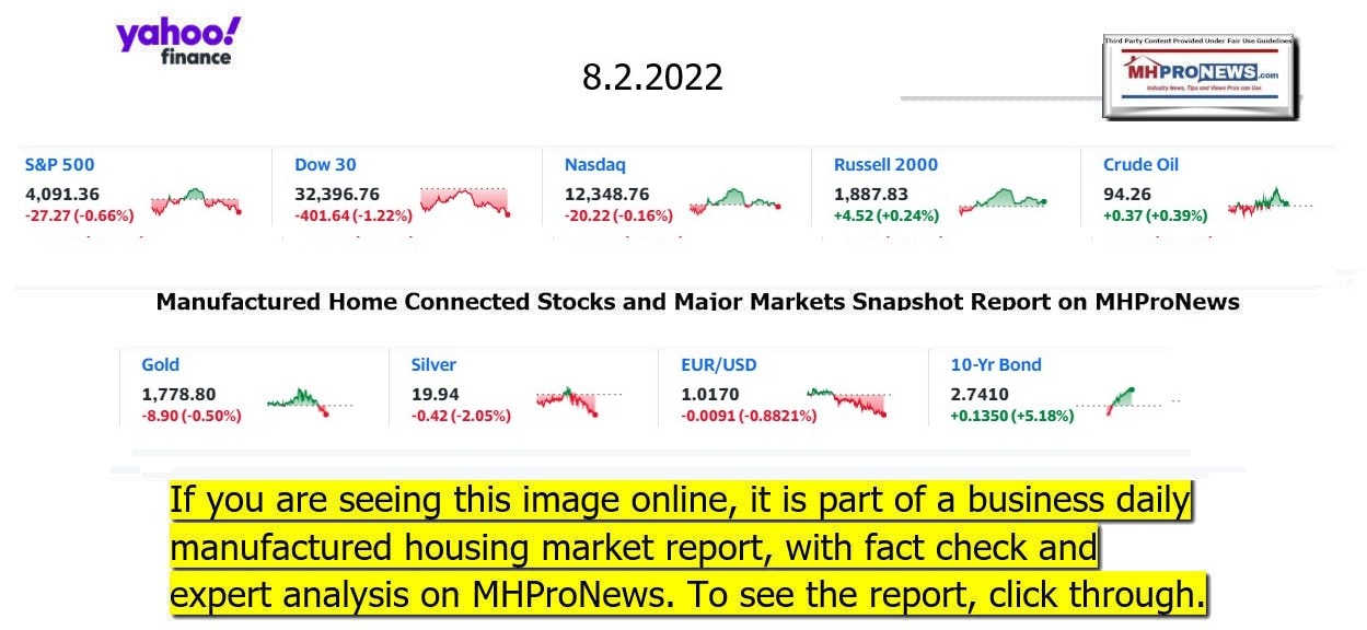 YahooFinanceLogo9ClosingStocksEquitiesBroaderMoneyMarketInvestmentIndicatorsGraphic8.2.2022MHProNews