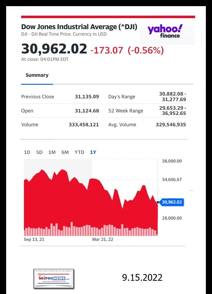 DowJones-ManufacturedHomeCommunitiesMobileHomeParksFactoriesProductionSuppliersFinanceStocksEquitiesClosingDataYahooFinanceLogo9.15.2022