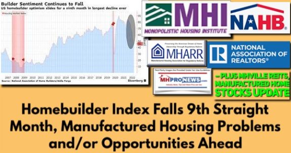 HomebuilderIndexFalls9thStraightMonthManufacturedHousingProblemsAndOrOpportunitiesAheadPlusMHVilleREITsManufacturedHomeStocksUpdateMHProNews